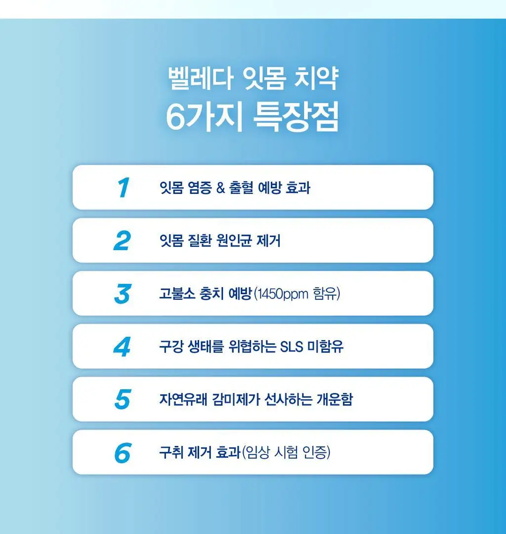 [고불소] 벨레다 잇몸 치약 100g 상세페이지 5